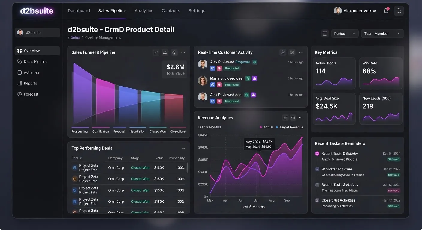 कस्टमर रिलेशनशिप मैनेजमेंट — AI सेल्स एजेंट automated business dashboard interface