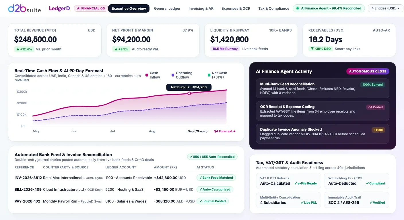 अकाउंटिंग और वित्तीय प्रबंधन — AI फ़ाइनेंस एजेंट automated business dashboard interface